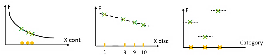 Different types of variables